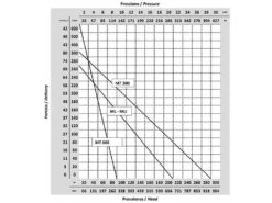 Pompe à Eau Sur Prise Force Pour Arrosage Ferroni MT 300, Raccord De 40, Pour Tracteur 35 Pompe à Eau Sur Prise Force Pour Arrosage Ferroni MT 300, Raccord De 40, Pour Tracteur -Entretien Du Jardin pompe eau sur prise force pour arrosage ferroni mt 300 raccord de 40 pour tracteur dtail de la pompe 618 2 1539790650 diagramma pompe nuovo