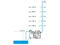 Pompe électrique Gardena Automatique 6000/6E LCD Inox - 1300W -Entretien Du Jardin pompe lectrique gardena automatique 6000 6e lcd inox 1300w caractristiques techniques 26230 2 1606922872 IMG 5fc7b2781e4d1